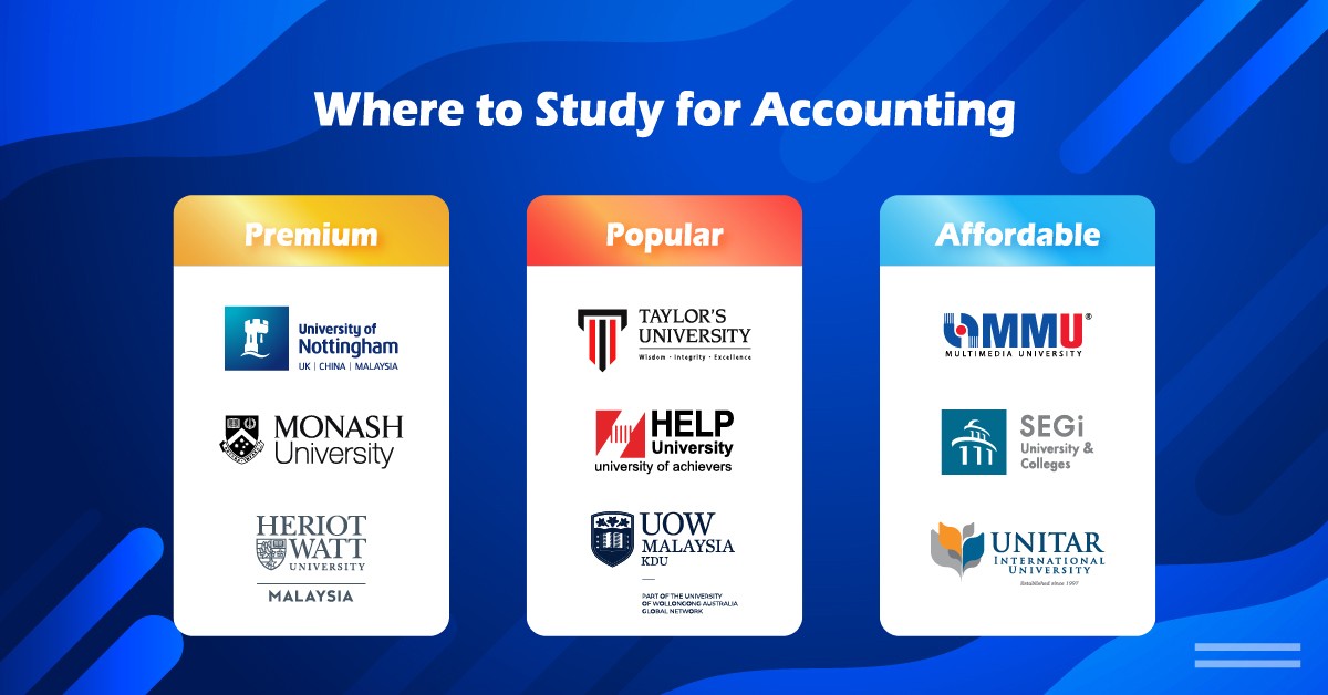 Top Accounting universities in Malaysia